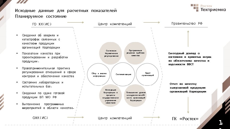 Исходные данные для расчетных показателей Планируемое состояние ГО ХК(ИС) • Сведения об авариях и
