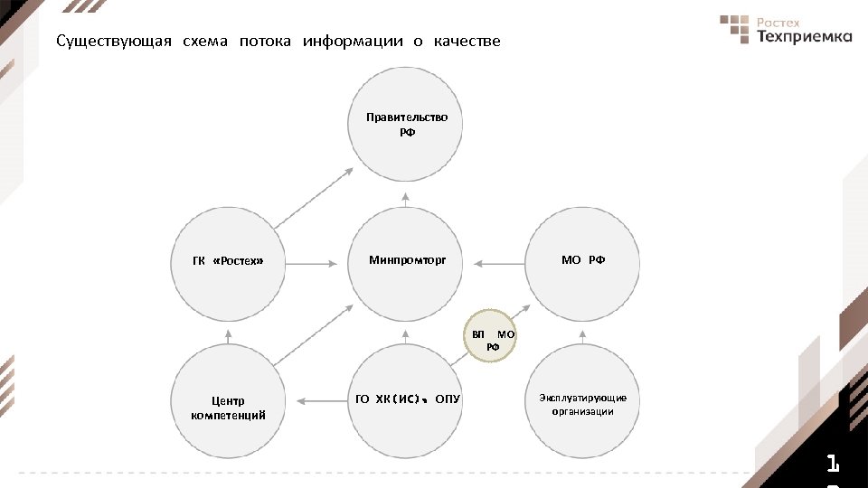 Структура ростеха схема компаний