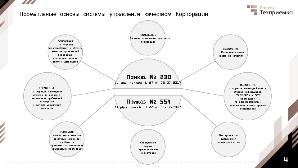 Нормативные основы системы управления качеством Корпорации ПОЛОЖЕНИЕ о порядке взаимодействия в области качества организаций