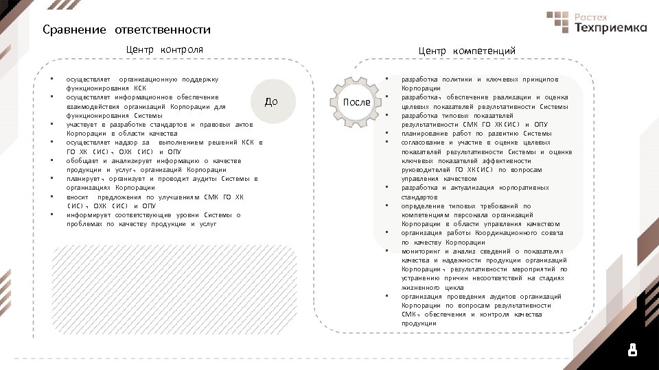 Сравнение ответственности Центр контроля • • осуществляет организационную поддержку функционирования КСК осуществляет информационное обеспечение