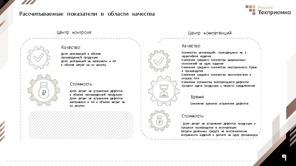Рассчитываемые показатели в области качества Центр контроля Качество Доля рекламаций в объеме произведенной продукции