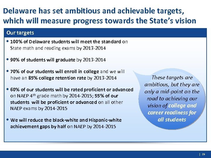 Delaware has set ambitious and achievable targets, which will measure progress towards the State’s
