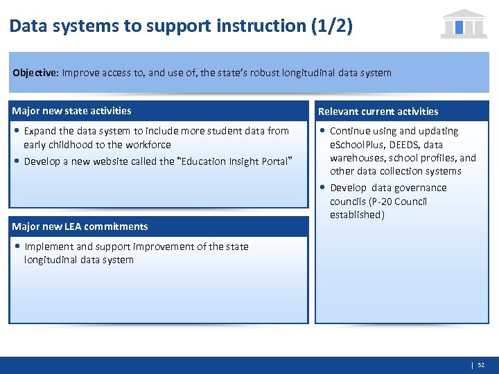 Data systems to support instruction (1/2) Objective: Improve access to, and use of, the