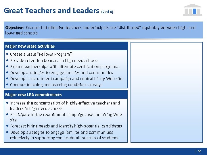 Great Teachers and Leaders (2 of 4) Objective: Ensure that effective teachers and principals