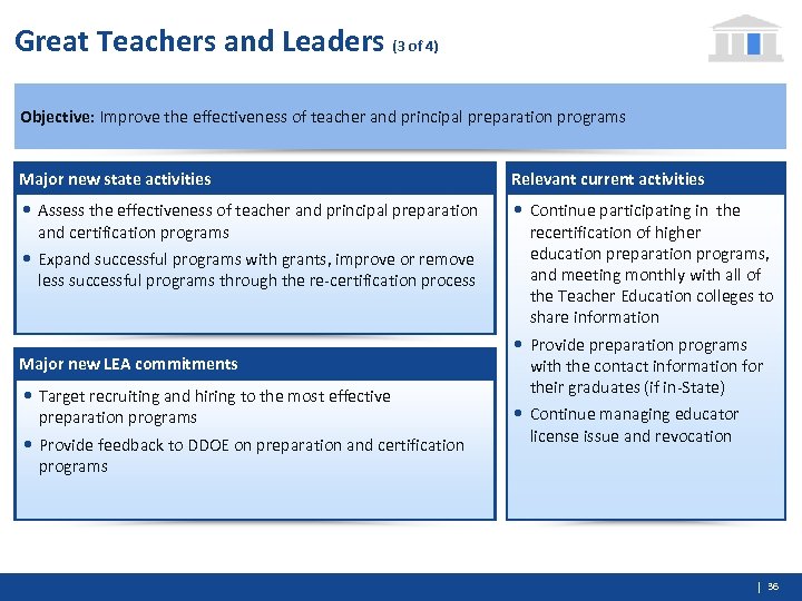 Great Teachers and Leaders (3 of 4) Objective: Improve the effectiveness of teacher and