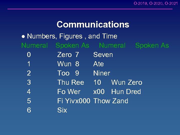 O-2019, O-2020, O-2021 Communications Numbers, Figures , and Time Numeral Spoken As 0 Zero