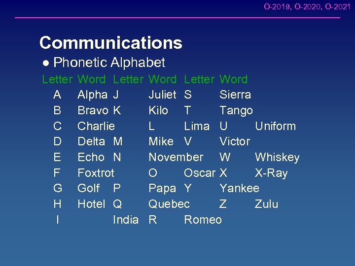 O-2019, O-2020, O-2021 Communications l Phonetic Alphabet Letter A B C D E F