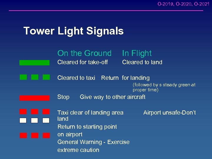 O-2019, O-2020, O-2021 Tower Light Signals On the Ground In Flight Cleared for take-off