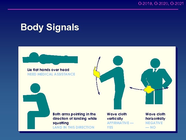 O-2019, O-2020, O-2021 Body Signals Lie flat hands over head NEED MEDICAL ASSISTANCE Both