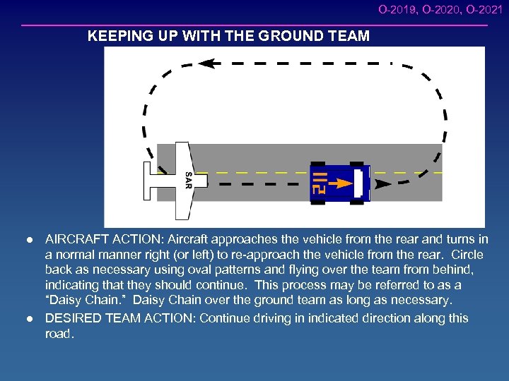 O-2019, O-2020, O-2021 KEEPING UP WITH THE GROUND TEAM l l AIRCRAFT ACTION: Aircraft