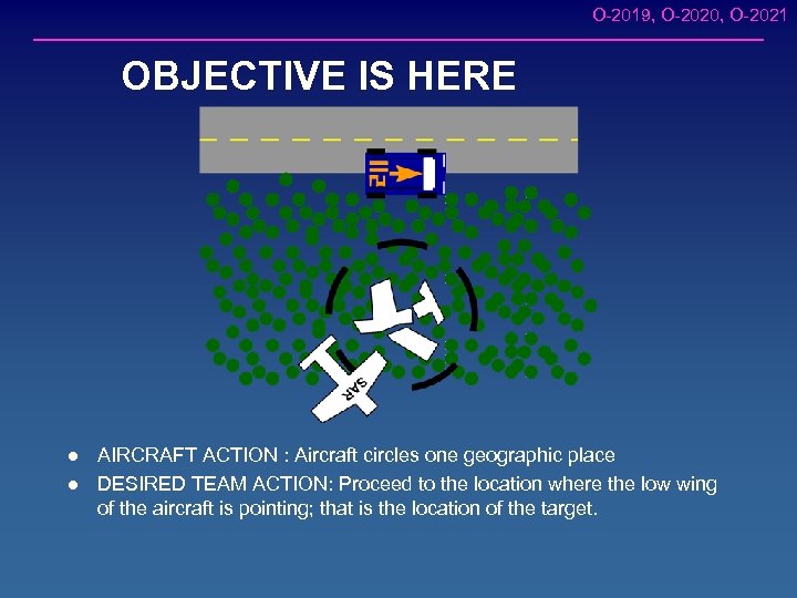 O-2019, O-2020, O-2021 OBJECTIVE IS HERE l l AIRCRAFT ACTION : Aircraft circles one