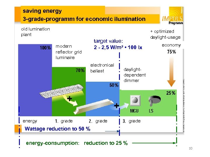 saving energy 3 -grade-programm for economic ilumination old lumination plant modern reflector grid luminaire