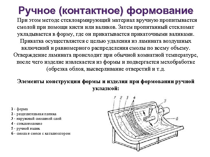 Ручное (контактное) формование При этом методе стеклоармирующий материал вручную пропитывается смолой при помощи кисти