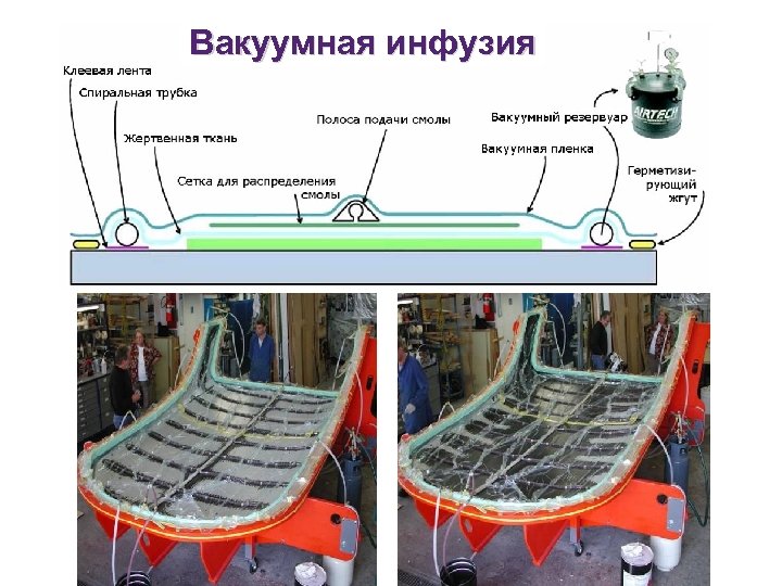 Прочитайте инфузия расположенный