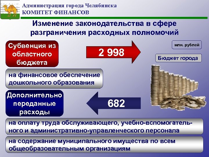 Администрация города Челябинска КОМИТЕТ ФИНАНСОВ Изменение законодательства в сфере разграничения расходных полномочий Субвенция из