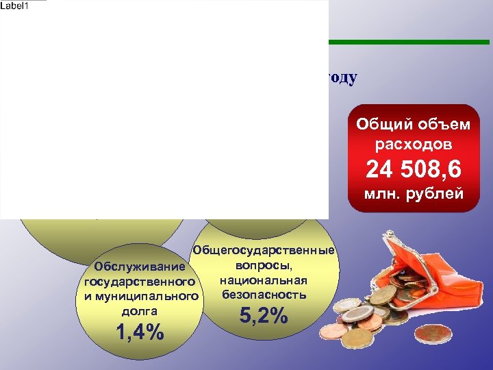 Администрация города Челябинска КОМИТЕТ ФИНАНСОВ Структура расходов бюджета города в 2014 году Социальная сфера