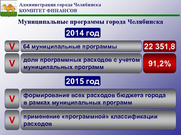 Администрация города Челябинска КОМИТЕТ ФИНАНСОВ Муниципальные программы города Челябинска 2014 год V 64 муниципальные