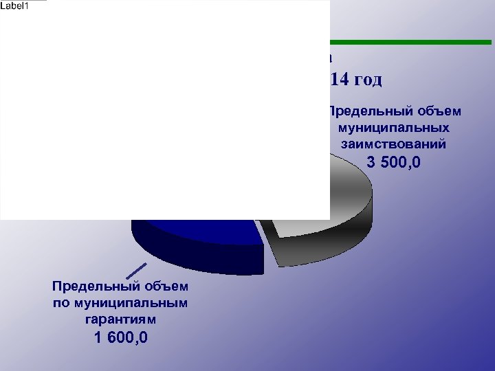 Администрация города Челябинска КОМИТЕТ ФИНАНСОВ Долговая политика города Челябинска на 2014 год Предельный объем