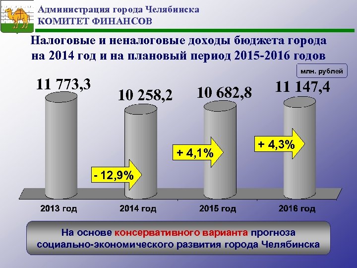 Администрация города Челябинска КОМИТЕТ ФИНАНСОВ Налоговые и неналоговые доходы бюджета города на 2014 год