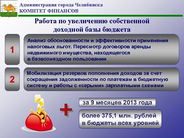 Администрация города Челябинска КОМИТЕТ ФИНАНСОВ Работа по увеличению собственной доходной базы бюджета 1 Анализ