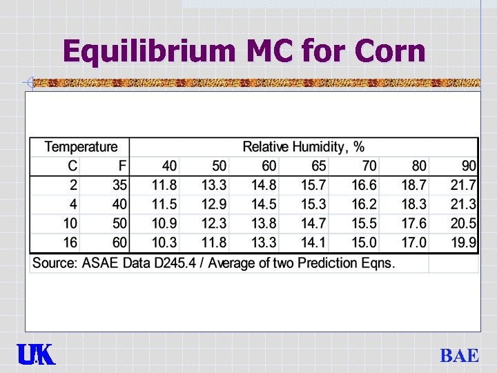 Equilibrium MC for Corn BAE 