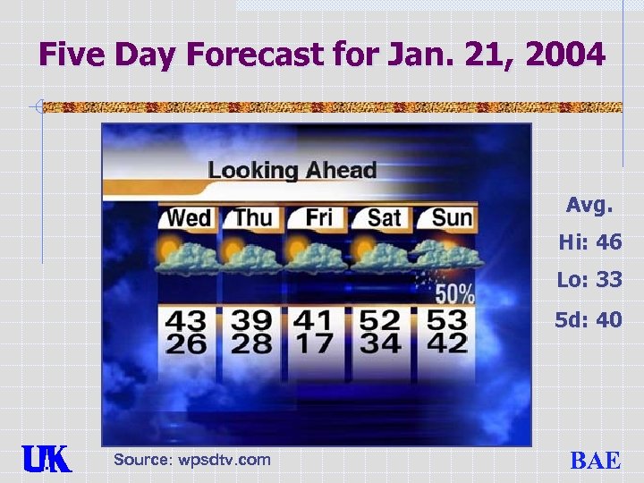 Five Day Forecast for Jan. 21, 2004 Avg. Hi: 46 Lo: 33 5 d: