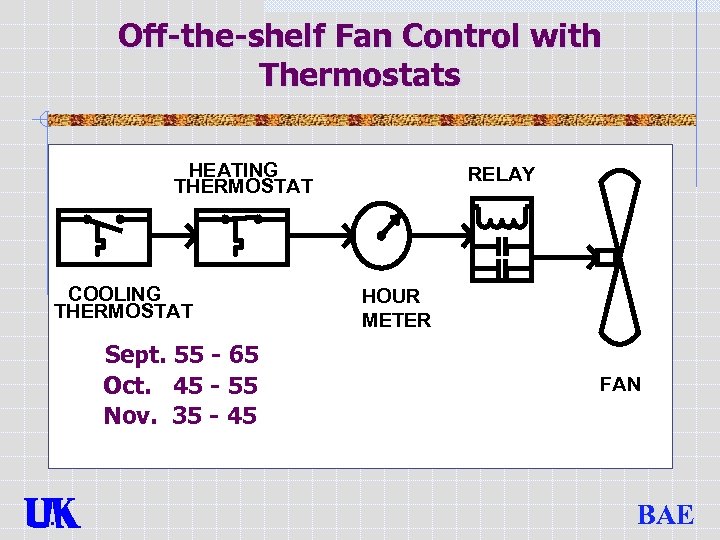 Off-the-shelf Fan Control with Thermostats HEATING THERMOSTAT COOLING THERMOSTAT Sept. 55 - 65 Oct.