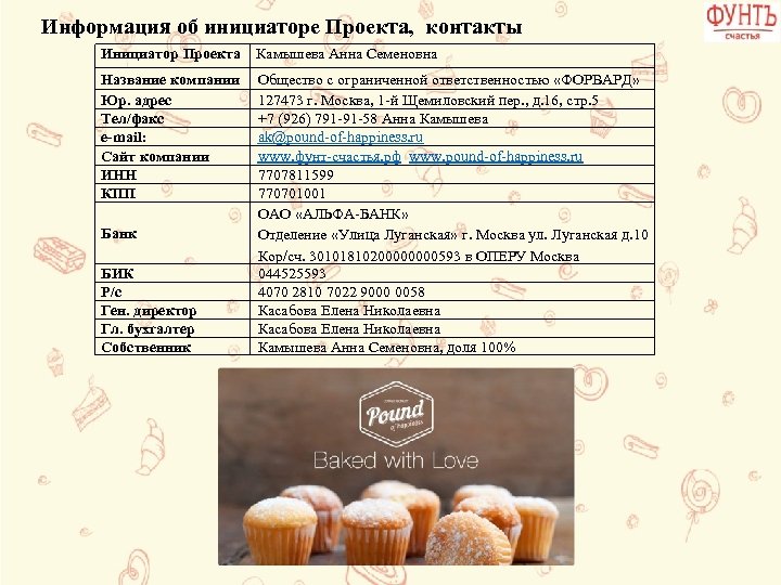 Информация об инициаторе Проекта, контакты Инициатор Проекта Камышева Анна Семеновна Название компании Юр. адрес