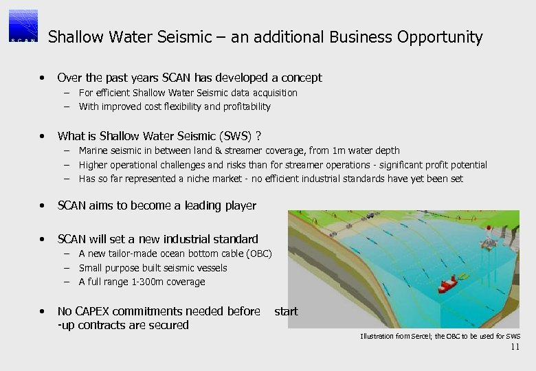 Shallow Water Seismic – an additional Business Opportunity • Over the past years SCAN