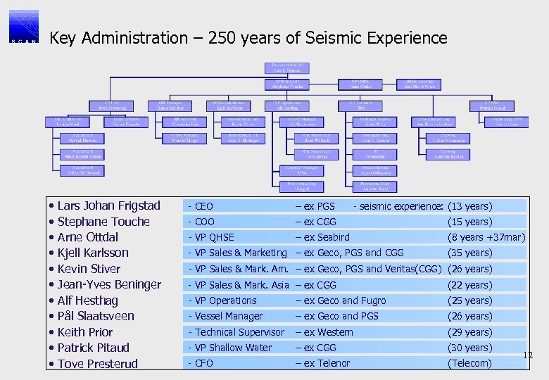 Key Administration – 250 years of Seismic Experience • • • Lars Johan Frigstad