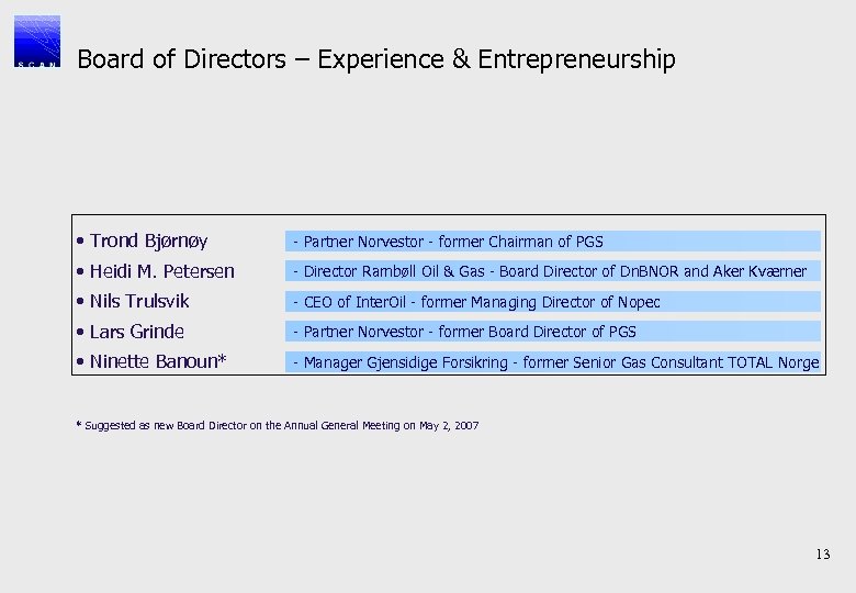 Board of Directors – Experience & Entrepreneurship • Trond Bjørnøy - Partner Norvestor -