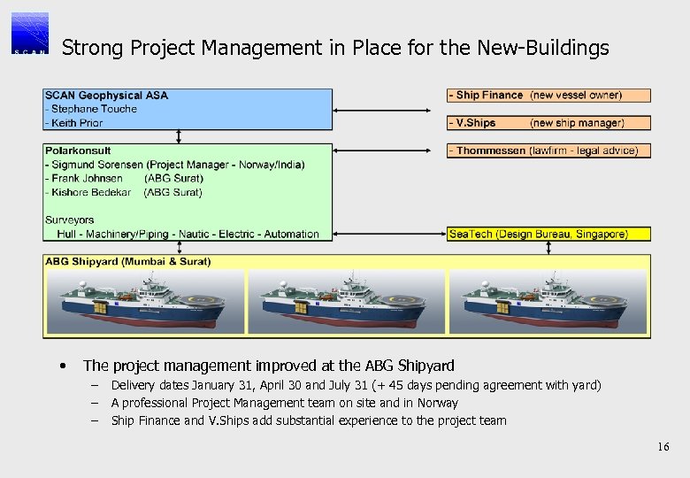Strong Project Management in Place for the New-Buildings • The project management improved at