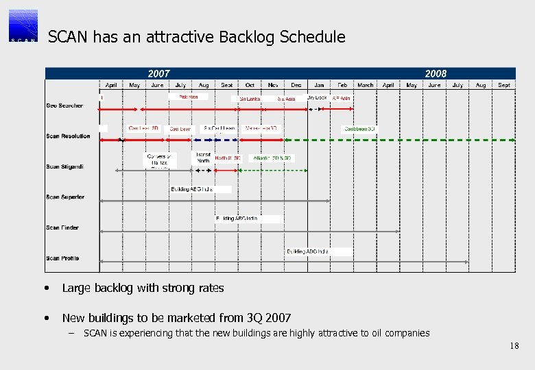 SCAN has an attractive Backlog Schedule • Large backlog with strong rates • New