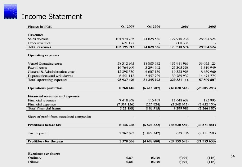 Income Statement 34 