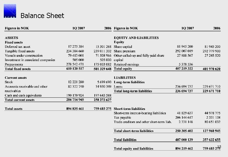 Balance Sheet 35 