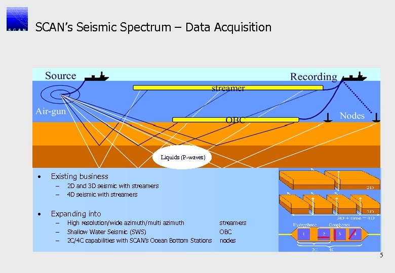 SCAN’s Seismic Spectrum – Data Acquisition Liquids (P-waves) • Existing business – – •