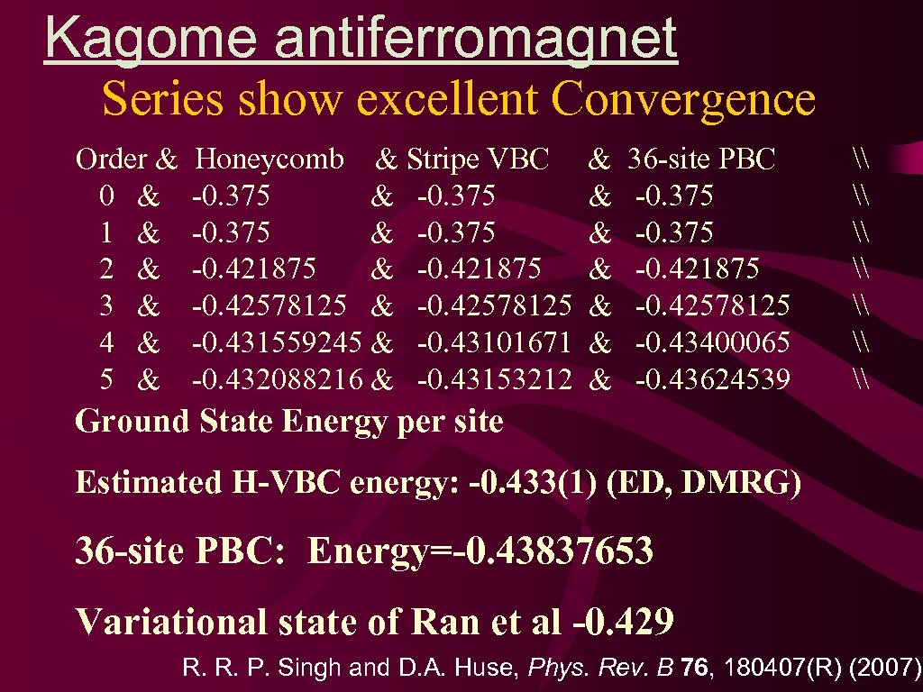 Kagome antiferromagnet Series show excellent Convergence Order & 0 & 1 & 2 &