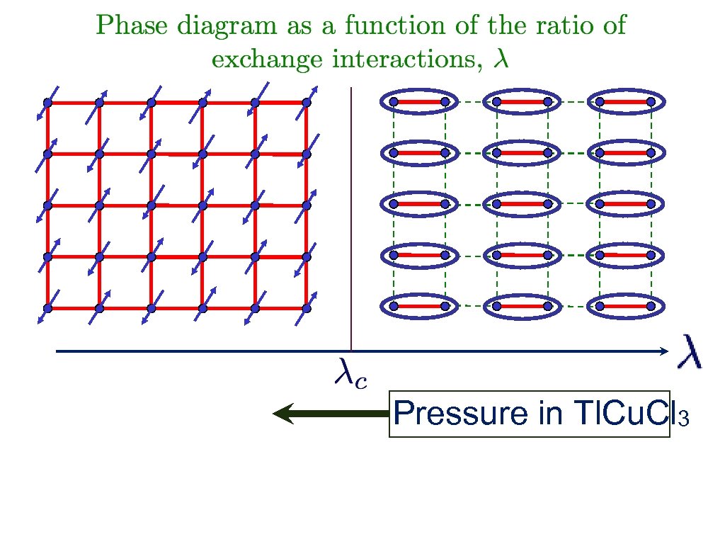 Pressure in Tl. Cu. Cl 3 