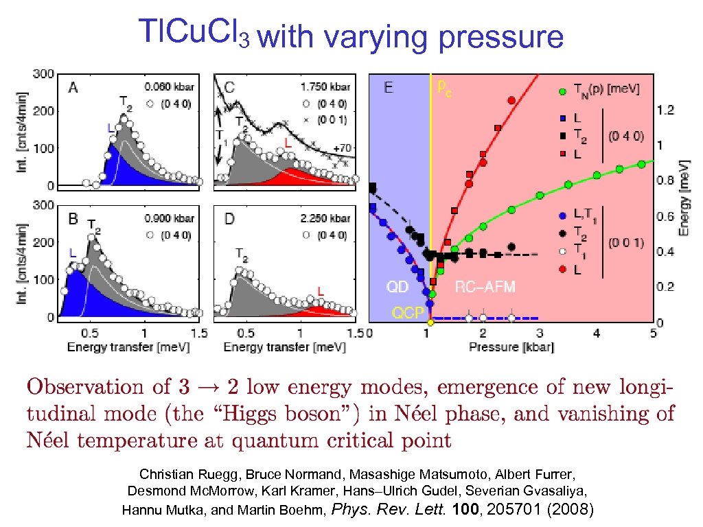 Tl. Cu. Cl 3 with varying pressure Christian Ruegg, Bruce Normand, Masashige Matsumoto, Albert