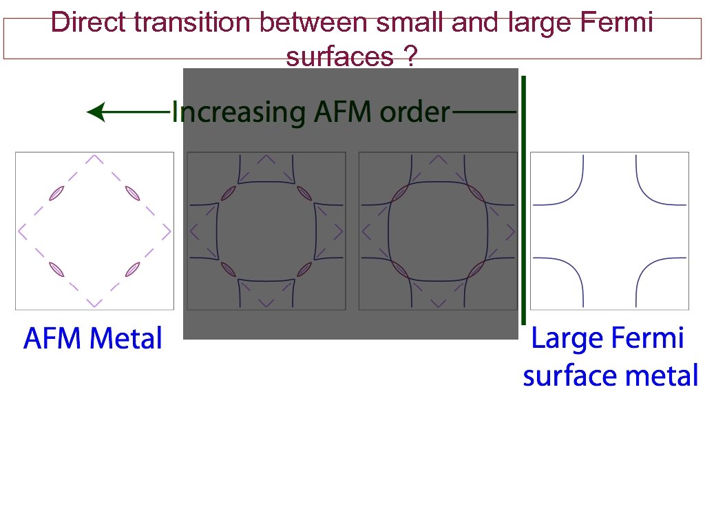 Direct transition between small and large Fermi surfaces ? 