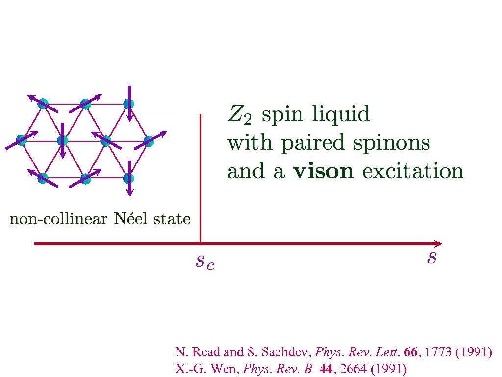 N. Read and S. Sachdev, Phys. Rev. Lett. 66, 1773 (1991) X. -G. Wen,