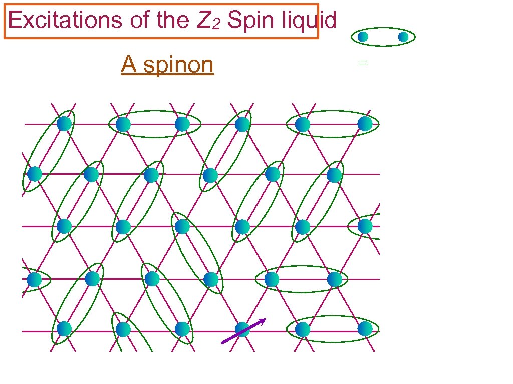 Excitations of the Z 2 Spin liquid A spinon = 