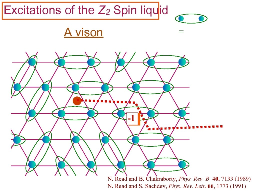 Excitations of the Z 2 Spin liquid A vison = -1 N. Read and