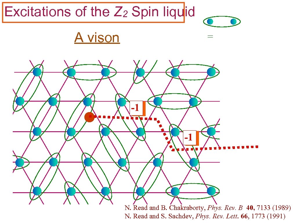 Excitations of the Z 2 Spin liquid A vison = -1 -1 N. Read