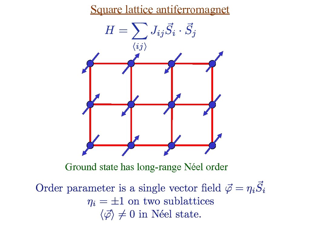 Square lattice antiferromagnet Ground state has long-range Néel order 