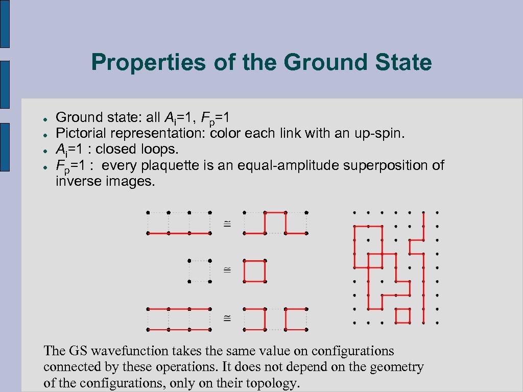 Properties of the Ground State l l Ground state: all Ai=1, Fp=1 Pictorial representation: