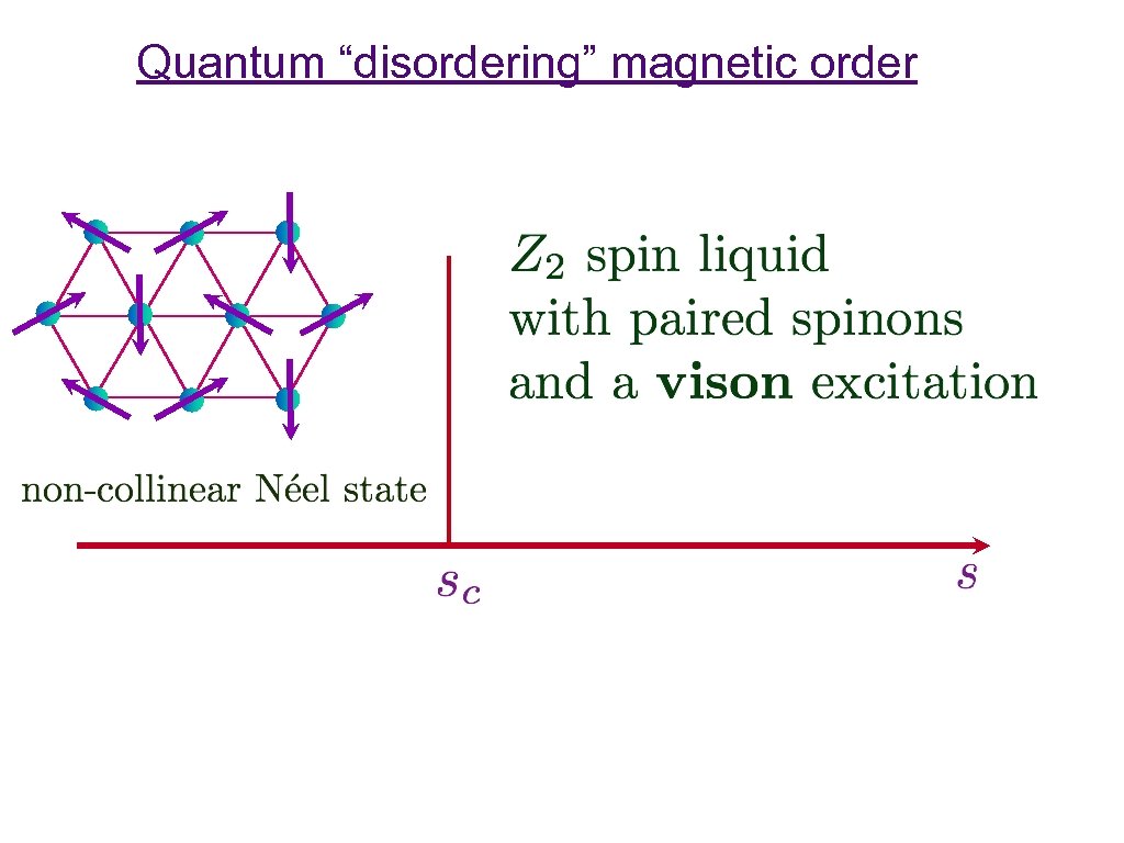 Quantum “disordering” magnetic order 