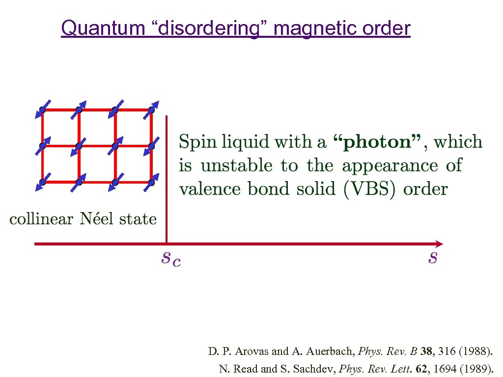 Quantum “disordering” magnetic order D. P. Arovas and A. Auerbach, Phys. Rev. B 38,