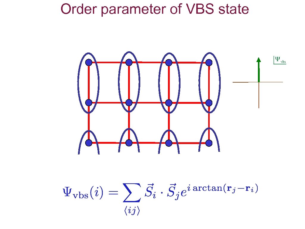 Order parameter of VBS state 