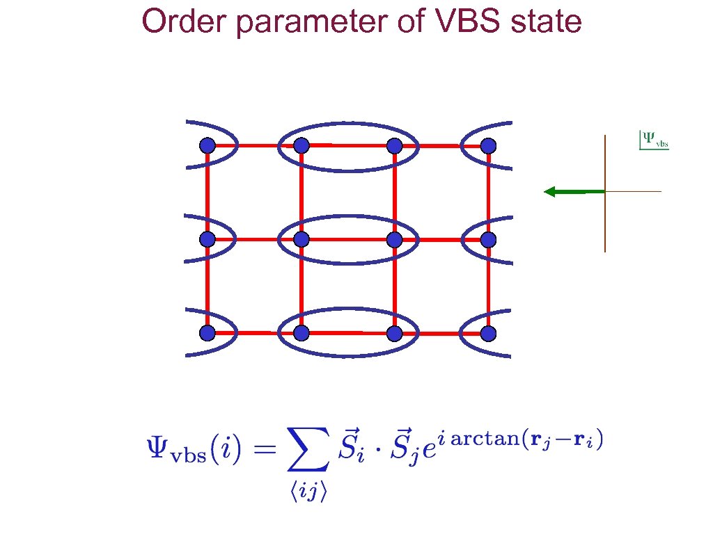 Order parameter of VBS state 